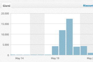 statistics-Palmerini-net-May-2020