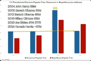 voti-in-eccesso-biden-2020