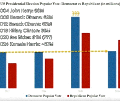 excès-de-votes-biden-2020